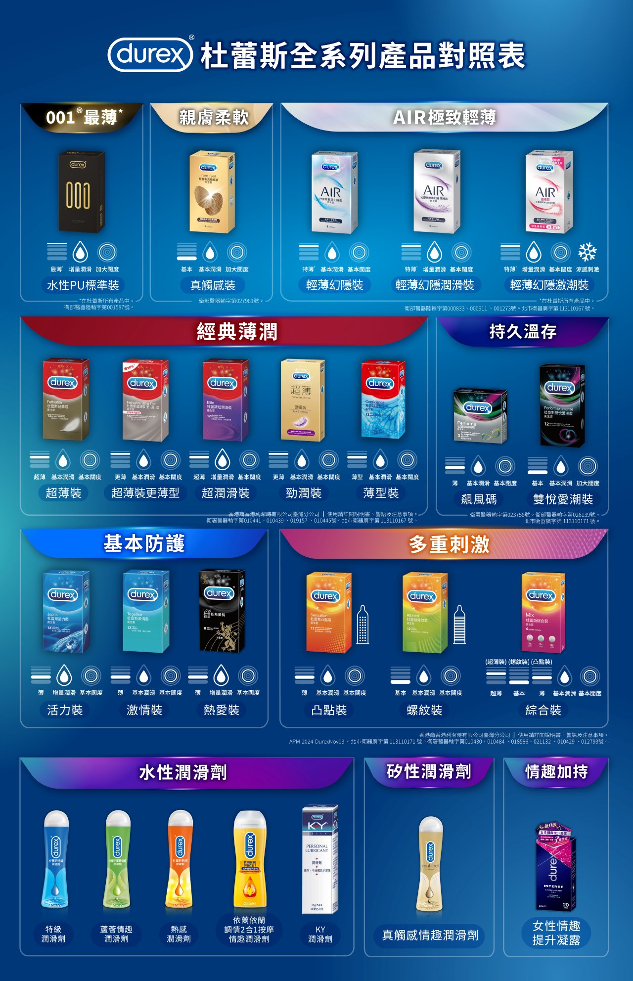 杜蕾斯全系列產品對照表